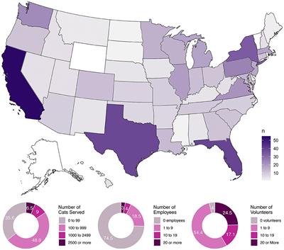 “State of the Mewnion”: Practices of Feral Cat Care and Advocacy Organizations in the United States